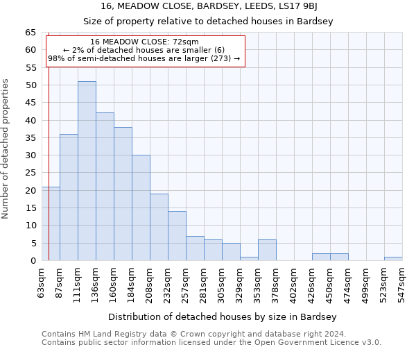 16, MEADOW CLOSE, BARDSEY, LEEDS, LS17 9BJ: Size of property relative to detached houses in Bardsey