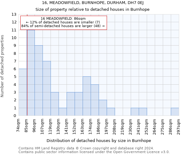 16, MEADOWFIELD, BURNHOPE, DURHAM, DH7 0EJ: Size of property relative to detached houses in Burnhope