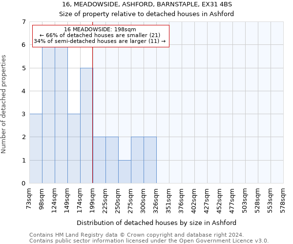 16, MEADOWSIDE, ASHFORD, BARNSTAPLE, EX31 4BS: Size of property relative to detached houses in Ashford