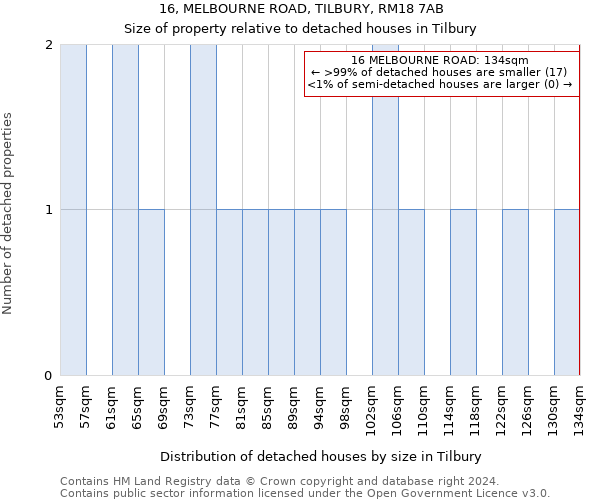 16, MELBOURNE ROAD, TILBURY, RM18 7AB: Size of property relative to detached houses in Tilbury