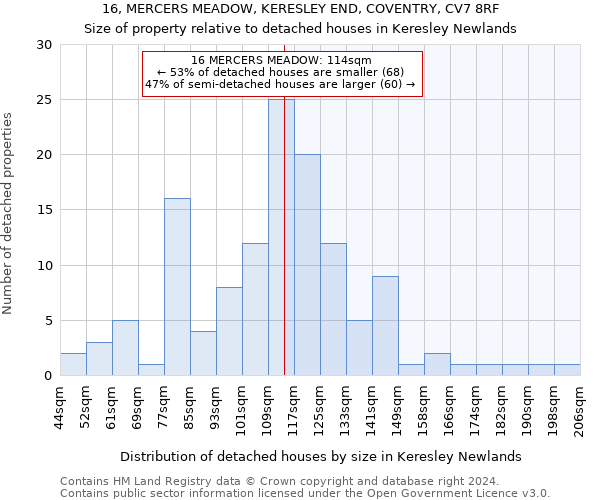 16, MERCERS MEADOW, KERESLEY END, COVENTRY, CV7 8RF: Size of property relative to detached houses in Keresley Newlands