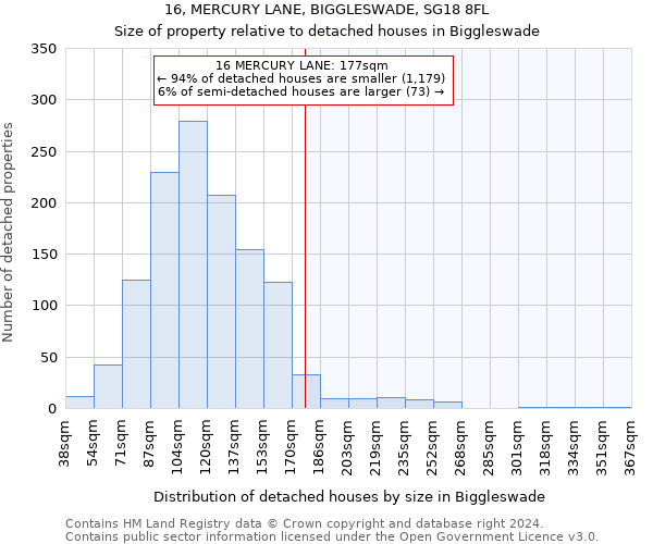 16, MERCURY LANE, BIGGLESWADE, SG18 8FL: Size of property relative to detached houses in Biggleswade