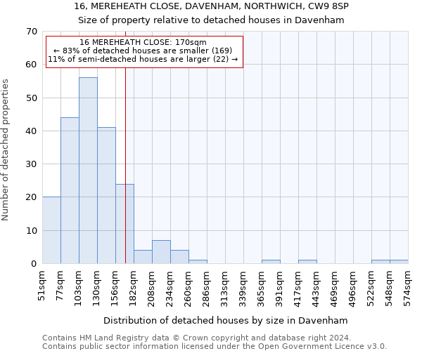 16, MEREHEATH CLOSE, DAVENHAM, NORTHWICH, CW9 8SP: Size of property relative to detached houses in Davenham