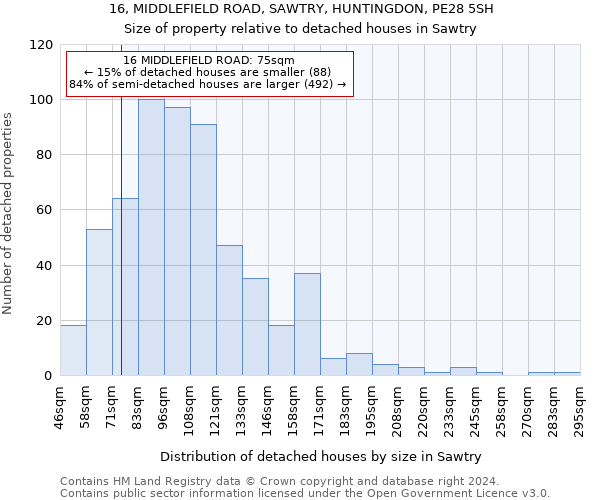 16, MIDDLEFIELD ROAD, SAWTRY, HUNTINGDON, PE28 5SH: Size of property relative to detached houses in Sawtry