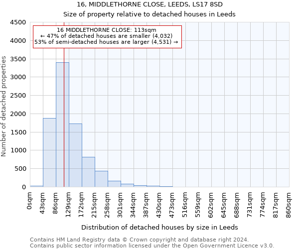16, MIDDLETHORNE CLOSE, LEEDS, LS17 8SD: Size of property relative to detached houses in Leeds