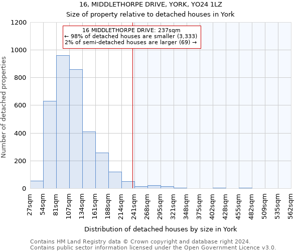 16, MIDDLETHORPE DRIVE, YORK, YO24 1LZ: Size of property relative to detached houses in York