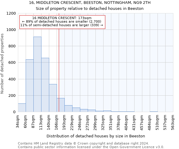 16, MIDDLETON CRESCENT, BEESTON, NOTTINGHAM, NG9 2TH: Size of property relative to detached houses in Beeston