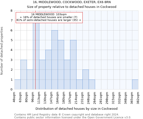 16, MIDDLEWOOD, COCKWOOD, EXETER, EX6 8RN: Size of property relative to detached houses in Cockwood