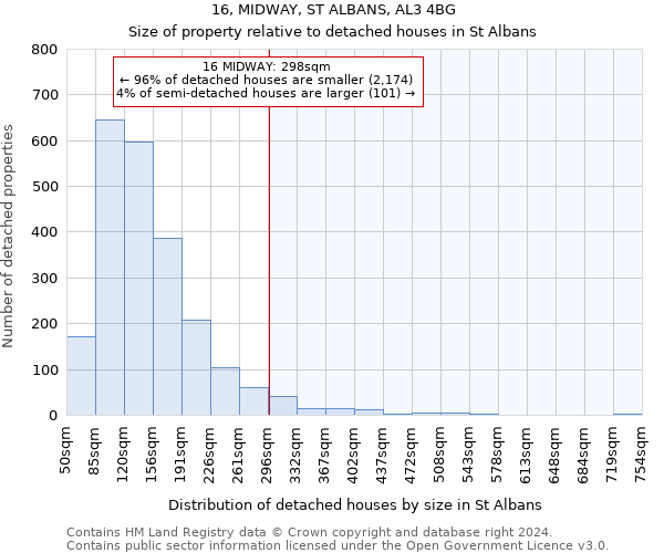 16, MIDWAY, ST ALBANS, AL3 4BG: Size of property relative to detached houses in St Albans
