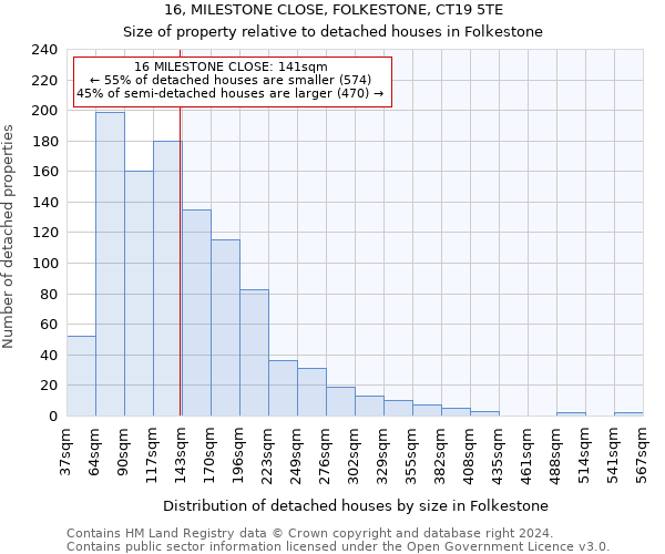 16, MILESTONE CLOSE, FOLKESTONE, CT19 5TE: Size of property relative to detached houses in Folkestone