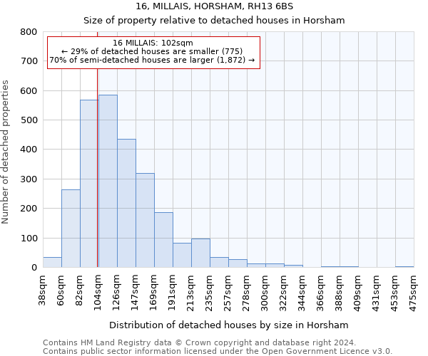 16, MILLAIS, HORSHAM, RH13 6BS: Size of property relative to detached houses in Horsham