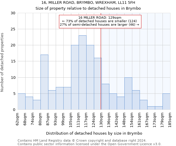 16, MILLER ROAD, BRYMBO, WREXHAM, LL11 5FH: Size of property relative to detached houses in Brymbo