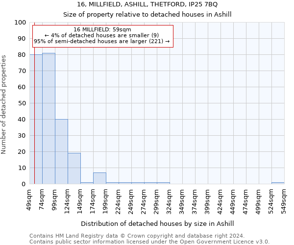 16, MILLFIELD, ASHILL, THETFORD, IP25 7BQ: Size of property relative to detached houses in Ashill