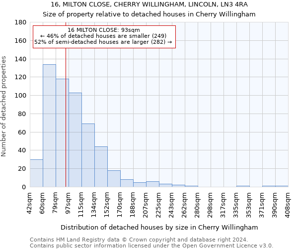 16, MILTON CLOSE, CHERRY WILLINGHAM, LINCOLN, LN3 4RA: Size of property relative to detached houses in Cherry Willingham