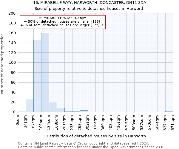 16, MIRABELLE WAY, HARWORTH, DONCASTER, DN11 8DA: Size of property relative to detached houses in Harworth