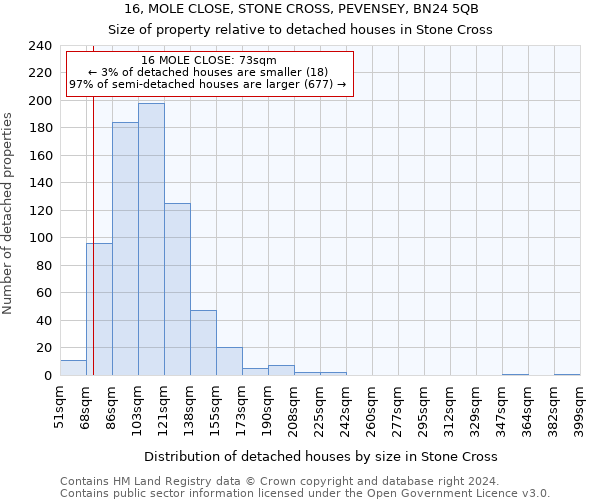 16, MOLE CLOSE, STONE CROSS, PEVENSEY, BN24 5QB: Size of property relative to detached houses in Stone Cross