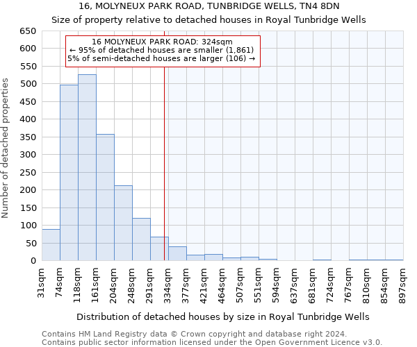 16, MOLYNEUX PARK ROAD, TUNBRIDGE WELLS, TN4 8DN: Size of property relative to detached houses in Royal Tunbridge Wells