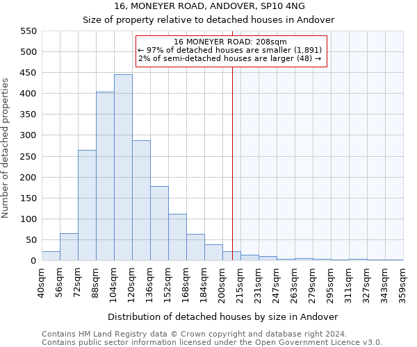 16, MONEYER ROAD, ANDOVER, SP10 4NG: Size of property relative to detached houses in Andover