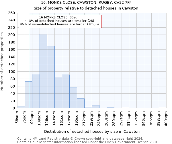 16, MONKS CLOSE, CAWSTON, RUGBY, CV22 7FP: Size of property relative to detached houses in Cawston