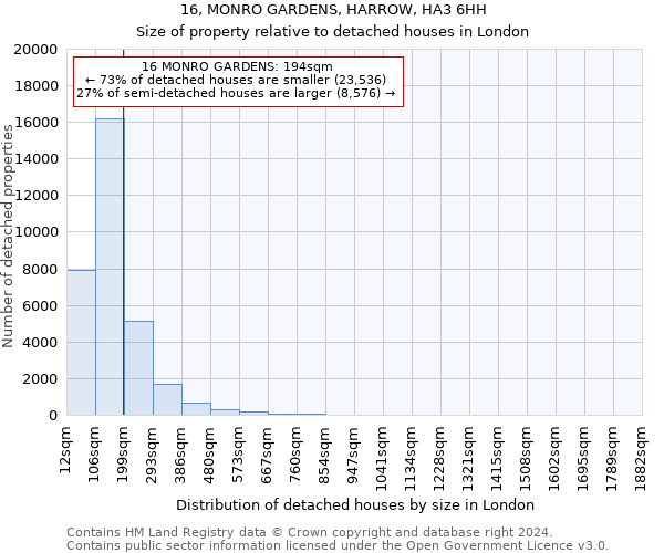 16, MONRO GARDENS, HARROW, HA3 6HH: Size of property relative to detached houses in London