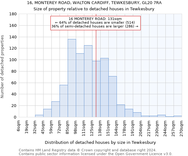 16, MONTEREY ROAD, WALTON CARDIFF, TEWKESBURY, GL20 7RA: Size of property relative to detached houses in Tewkesbury