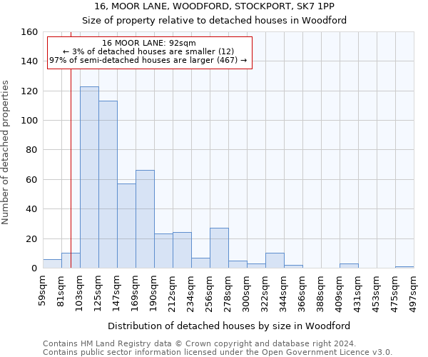 16, MOOR LANE, WOODFORD, STOCKPORT, SK7 1PP: Size of property relative to detached houses in Woodford