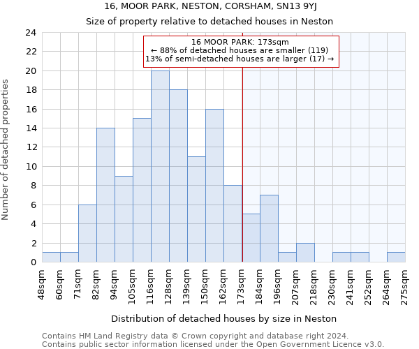 16, MOOR PARK, NESTON, CORSHAM, SN13 9YJ: Size of property relative to detached houses in Neston