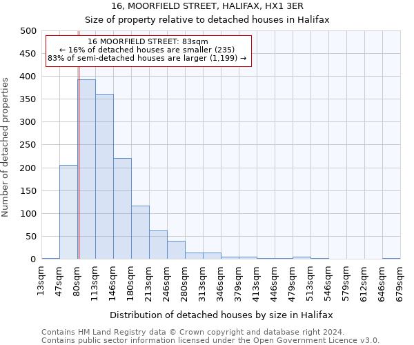 16, MOORFIELD STREET, HALIFAX, HX1 3ER: Size of property relative to detached houses in Halifax