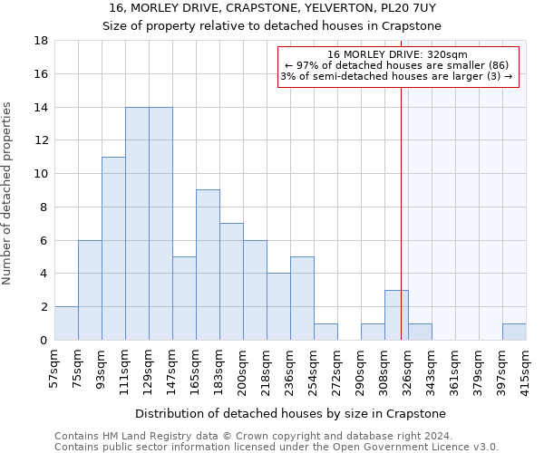16, MORLEY DRIVE, CRAPSTONE, YELVERTON, PL20 7UY: Size of property relative to detached houses in Crapstone