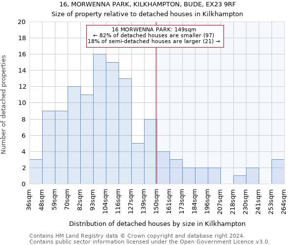 16, MORWENNA PARK, KILKHAMPTON, BUDE, EX23 9RF: Size of property relative to detached houses in Kilkhampton
