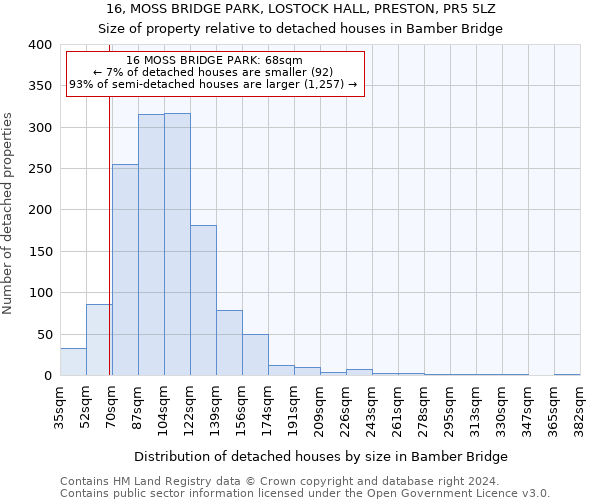 16, MOSS BRIDGE PARK, LOSTOCK HALL, PRESTON, PR5 5LZ: Size of property relative to detached houses in Bamber Bridge