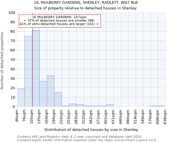 16, MULBERRY GARDENS, SHENLEY, RADLETT, WD7 9LB: Size of property relative to detached houses in Shenley