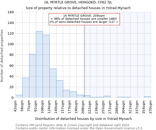 16, MYRTLE GROVE, HENGOED, CF82 7JL: Size of property relative to detached houses in Ystrad Mynach