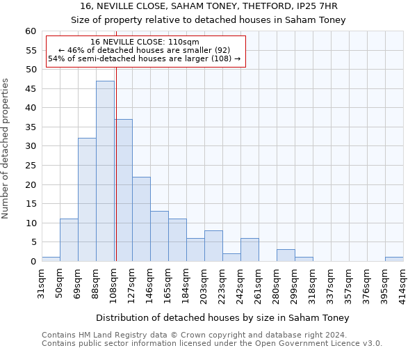 16, NEVILLE CLOSE, SAHAM TONEY, THETFORD, IP25 7HR: Size of property relative to detached houses in Saham Toney
