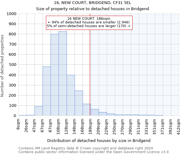 16, NEW COURT, BRIDGEND, CF31 5EL: Size of property relative to detached houses in Bridgend