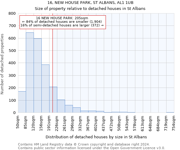 16, NEW HOUSE PARK, ST ALBANS, AL1 1UB: Size of property relative to detached houses in St Albans