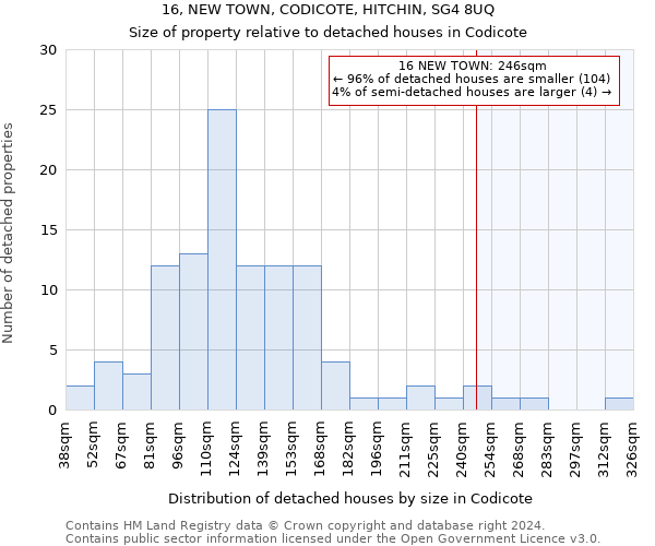 16, NEW TOWN, CODICOTE, HITCHIN, SG4 8UQ: Size of property relative to detached houses in Codicote