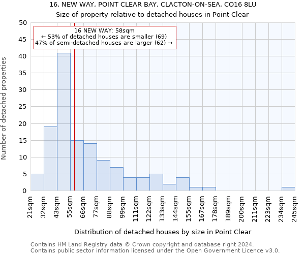 16, NEW WAY, POINT CLEAR BAY, CLACTON-ON-SEA, CO16 8LU: Size of property relative to detached houses in Point Clear