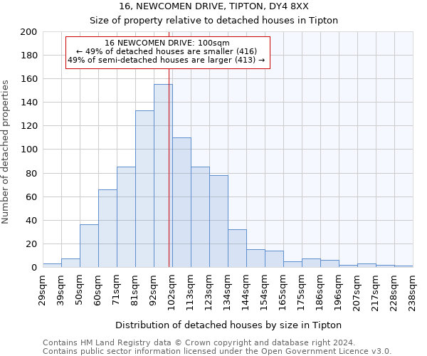 16, NEWCOMEN DRIVE, TIPTON, DY4 8XX: Size of property relative to detached houses in Tipton