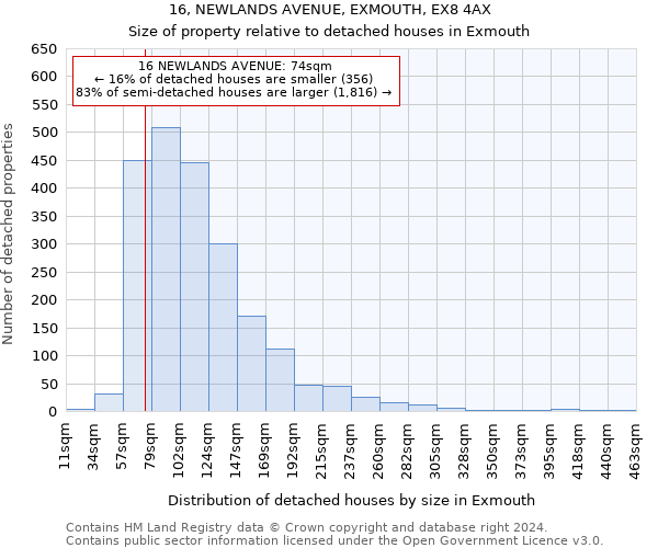 16, NEWLANDS AVENUE, EXMOUTH, EX8 4AX: Size of property relative to detached houses in Exmouth