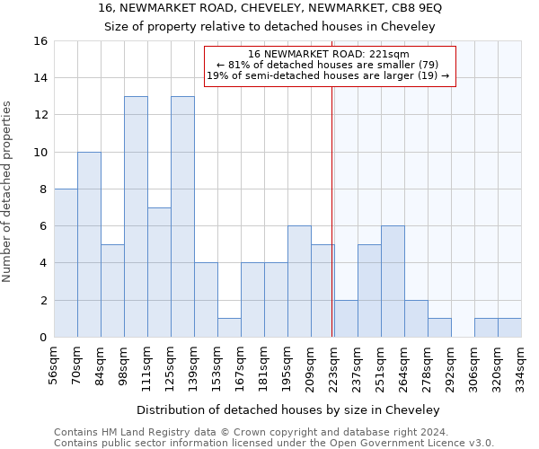 16, NEWMARKET ROAD, CHEVELEY, NEWMARKET, CB8 9EQ: Size of property relative to detached houses in Cheveley