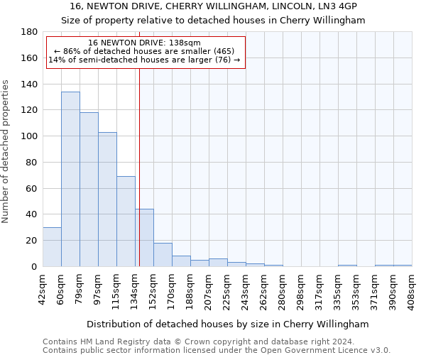 16, NEWTON DRIVE, CHERRY WILLINGHAM, LINCOLN, LN3 4GP: Size of property relative to detached houses in Cherry Willingham