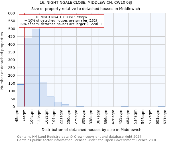 16, NIGHTINGALE CLOSE, MIDDLEWICH, CW10 0SJ: Size of property relative to detached houses in Middlewich