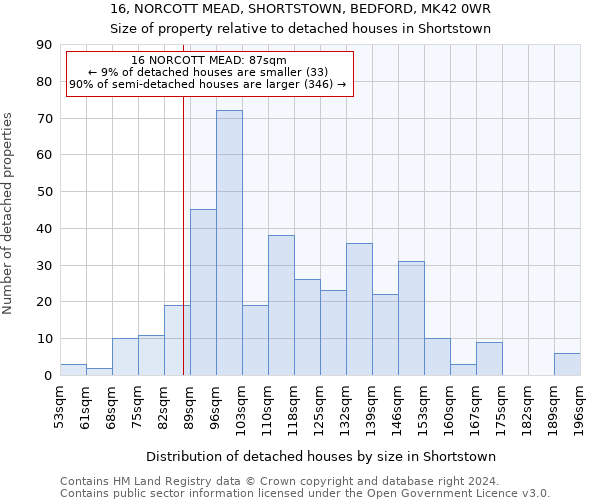 16, NORCOTT MEAD, SHORTSTOWN, BEDFORD, MK42 0WR: Size of property relative to detached houses in Shortstown