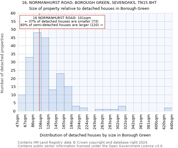 16, NORMANHURST ROAD, BOROUGH GREEN, SEVENOAKS, TN15 8HT: Size of property relative to detached houses in Borough Green
