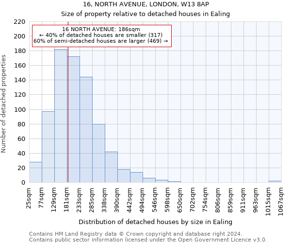 16, NORTH AVENUE, LONDON, W13 8AP: Size of property relative to detached houses in Ealing