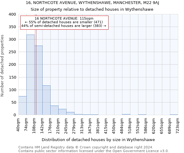 16, NORTHCOTE AVENUE, WYTHENSHAWE, MANCHESTER, M22 9AJ: Size of property relative to detached houses in Wythenshawe