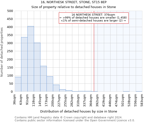 16, NORTHESK STREET, STONE, ST15 8EP: Size of property relative to detached houses in Stone