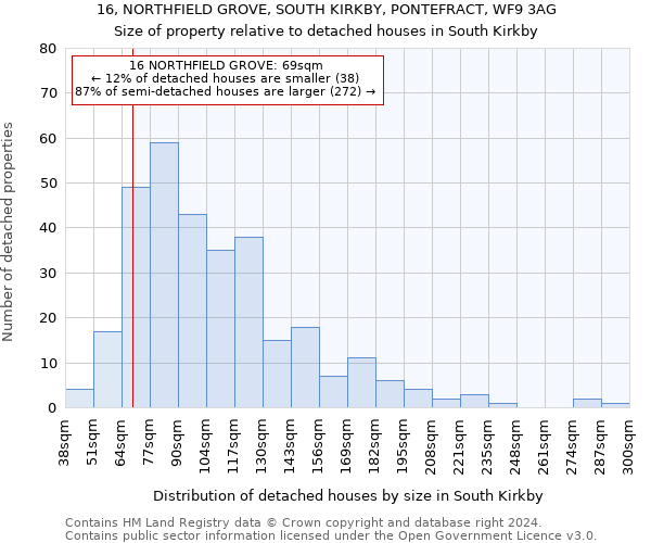 16, NORTHFIELD GROVE, SOUTH KIRKBY, PONTEFRACT, WF9 3AG: Size of property relative to detached houses in South Kirkby