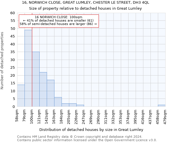 16, NORWICH CLOSE, GREAT LUMLEY, CHESTER LE STREET, DH3 4QL: Size of property relative to detached houses in Great Lumley